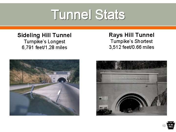 Tunnel Stats Sideling Hill Tunnel Rays Hill Tunnel Turnpike’s Longest 6, 791 feet/1. 28