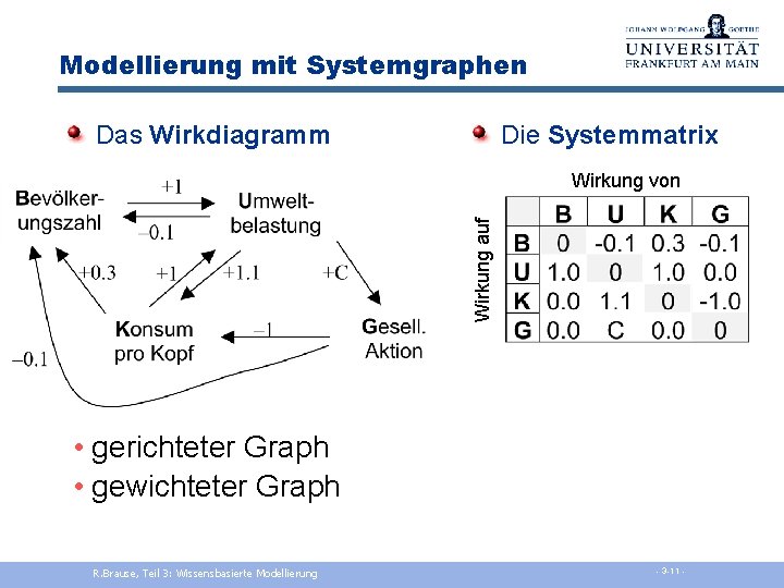 Modellierung mit Systemgraphen Das Wirkdiagramm Die Systemmatrix Wirkung auf Wirkung von • gerichteter Graph