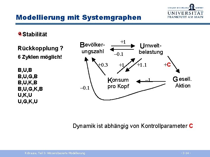 Modellierung mit Systemgraphen Stabilität Rückkopplung ? 6 Zyklen möglich! B, U, B B, U,