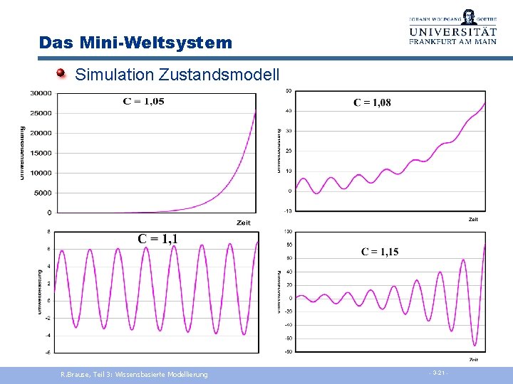 Das Mini-Weltsystem Simulation Zustandsmodell R. Brause, Teil 3: Wissensbasierte Modellierung - 3 -21 -