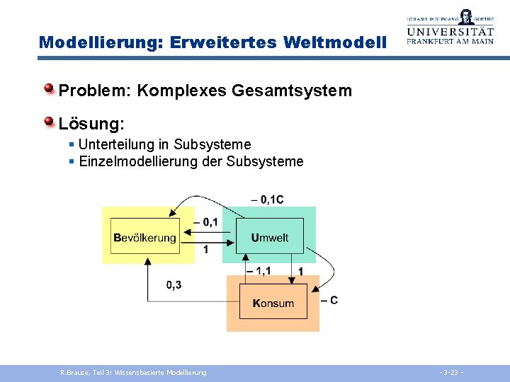 Modellierung: Erweitertes Weltmodell Problem: Komplexes Gesamtsystem Lösung: § Unterteilung in Subsysteme § Einzelmodellierung der