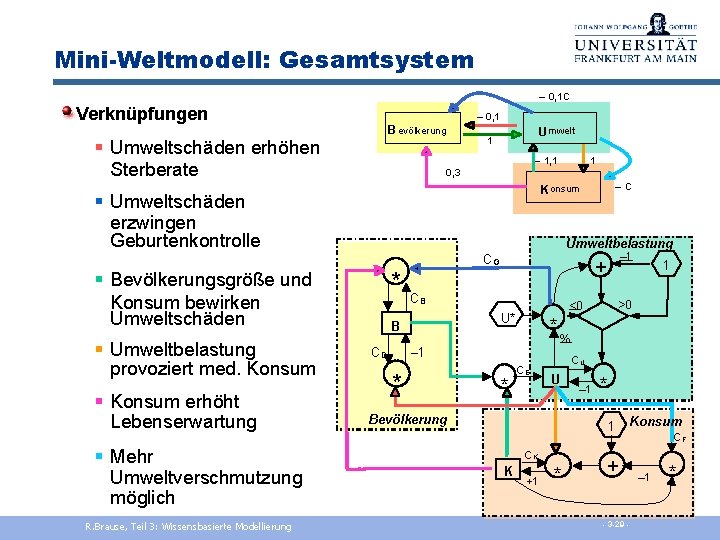 Mini-Weltmodell: Gesamtsystem – 0, 1 C Verknüpfungen – 0, 1 B evölkerung § Umweltschäden