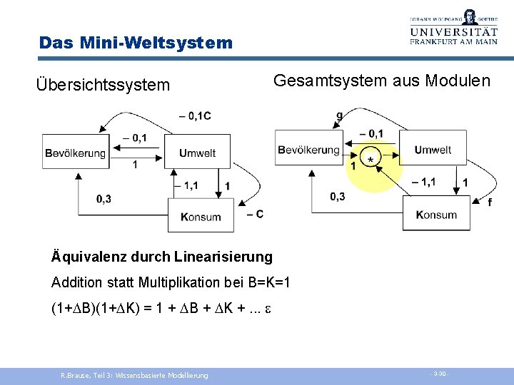 Das Mini-Weltsystem Übersichtssystem Gesamtsystem aus Modulen Äquivalenz durch Linearisierung Addition statt Multiplikation bei B=K=1