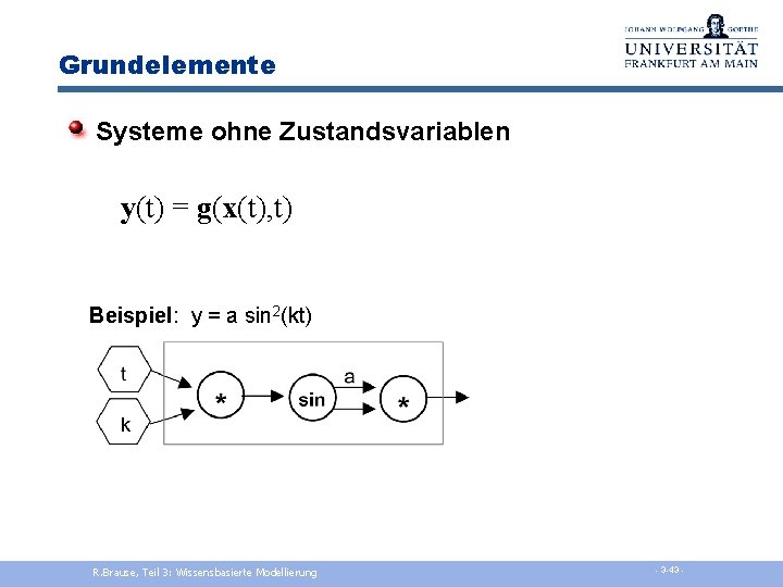 Grundelemente Systeme ohne Zustandsvariablen y(t) = g(x(t), t) Beispiel: y = a sin 2(kt)