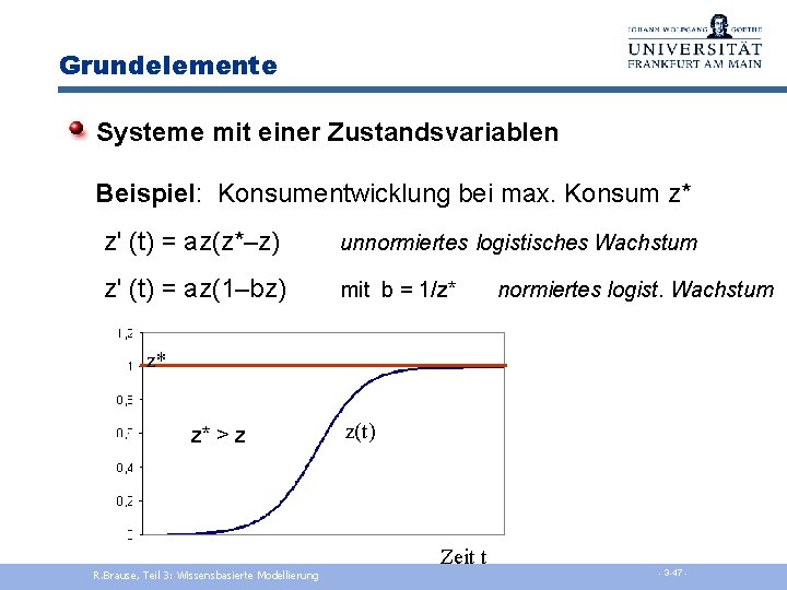 Grundelemente Systeme mit einer Zustandsvariablen Beispiel: Konsumentwicklung bei max. Konsum z* z' (t) =
