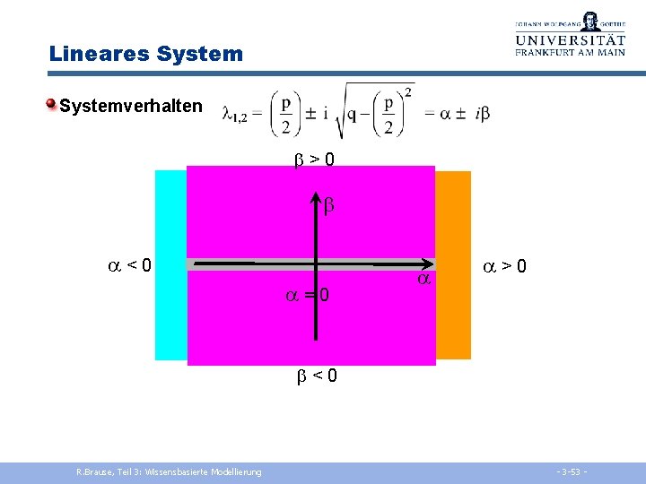 Lineares Systemverhalten > 0 < 0 = 0 > 0 < 0 R. Brause,