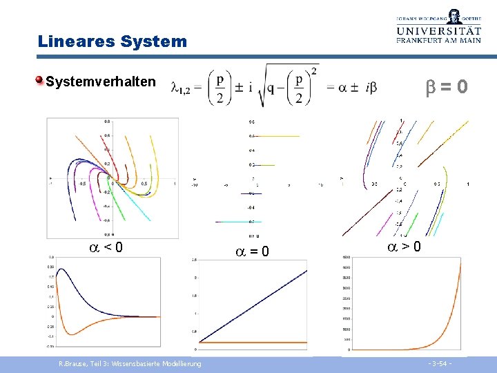 Lineares System = 0 Systemverhalten < 0 R. Brause, Teil 3: Wissensbasierte Modellierung =