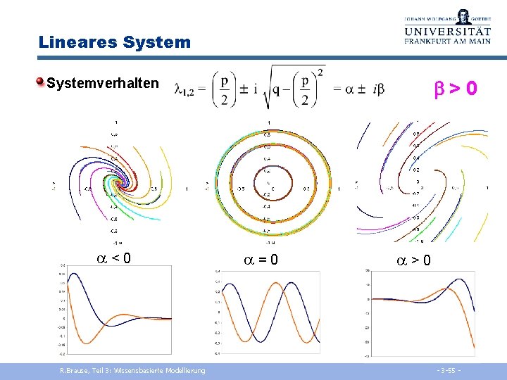 Lineares System > 0 Systemverhalten < 0 R. Brause, Teil 3: Wissensbasierte Modellierung =