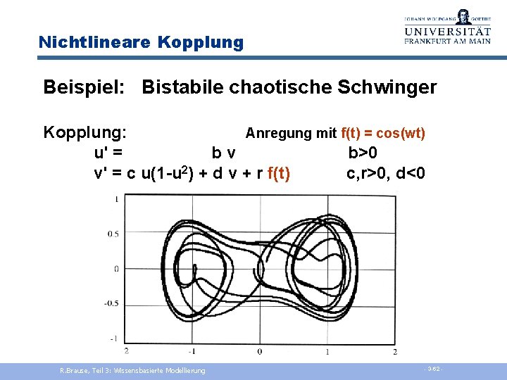 Nichtlineare Kopplung Beispiel: Bistabile chaotische Schwinger Kopplung: Anregung mit f(t) = cos(wt) u' =