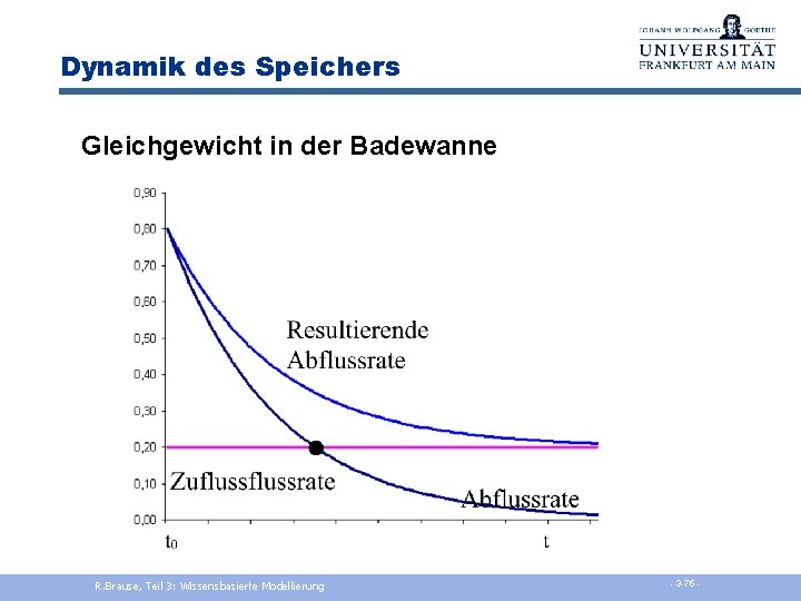 Dynamik des Speichers Gleichgewicht in der Badewanne R. Brause, Teil 3: Wissensbasierte Modellierung -