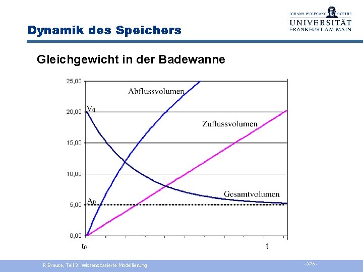 Dynamik des Speichers Gleichgewicht in der Badewanne R. Brause, Teil 3: Wissensbasierte Modellierung -