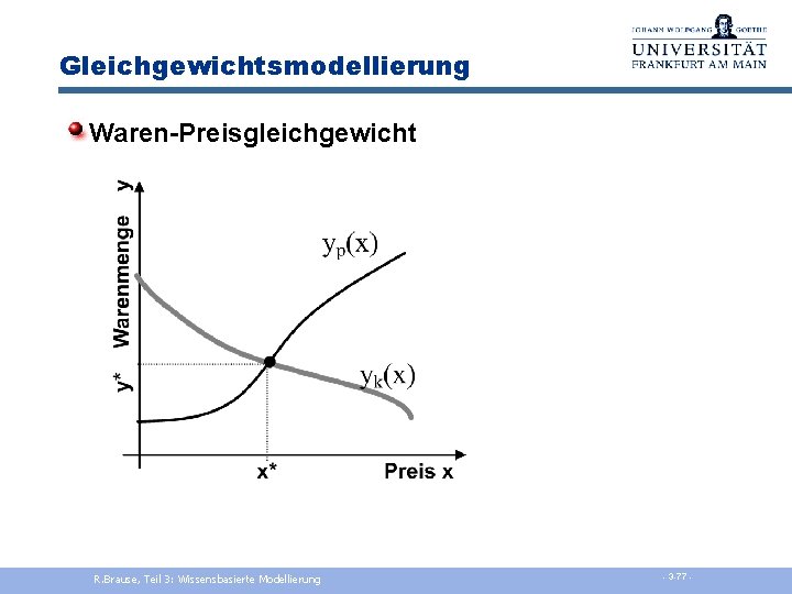 Gleichgewichtsmodellierung Waren-Preisgleichgewicht R. Brause, Teil 3: Wissensbasierte Modellierung - 3 -77 - 