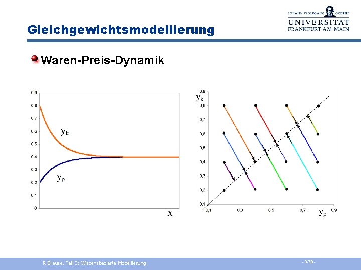 Gleichgewichtsmodellierung Waren-Preis-Dynamik R. Brause, Teil 3: Wissensbasierte Modellierung - 3 -78 - 