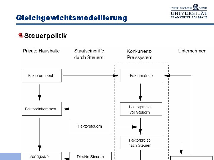 Gleichgewichtsmodellierung Steuerpolitik R. Brause, Teil 3: Wissensbasierte Modellierung - 3 -79 - 