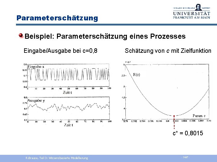 Parameterschätzung Beispiel: Parameterschätzung eines Prozesses Eingabe/Ausgabe bei c=0, 8 Schätzung von c mit Zielfunktion