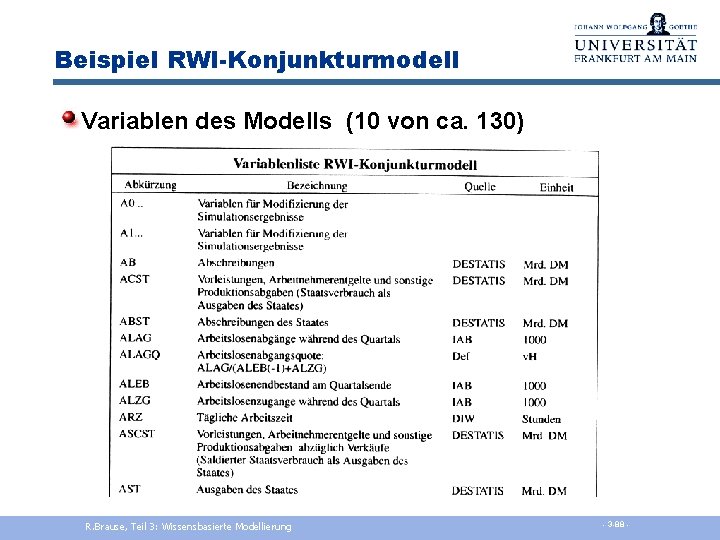 Beispiel RWI-Konjunkturmodell Variablen des Modells (10 von ca. 130) R. Brause, Teil 3: Wissensbasierte