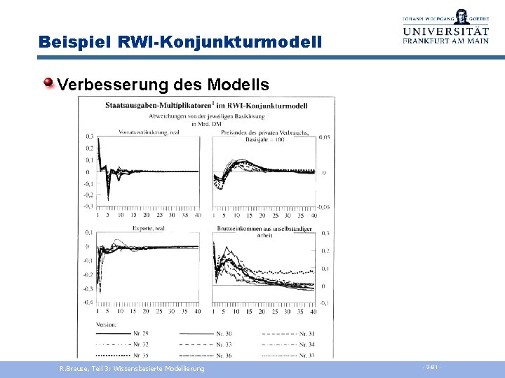 Beispiel RWI-Konjunkturmodell Verbesserung des Modells R. Brause, Teil 3: Wissensbasierte Modellierung - 3 -91