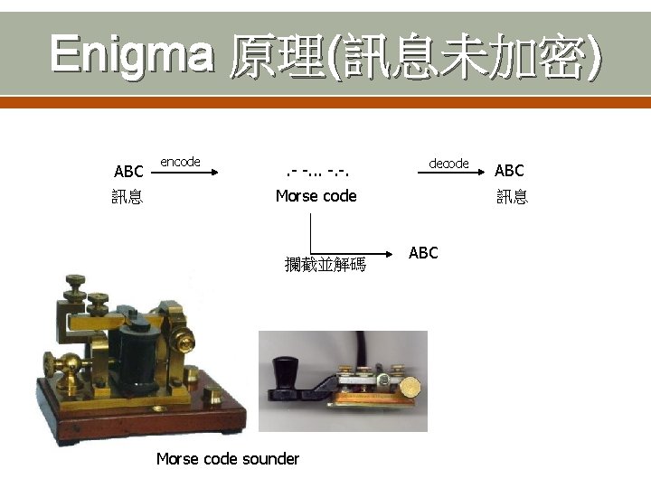 Enigma 原理(訊息未加密) ABC 訊息 encode . - -. . . -. -. decode Morse