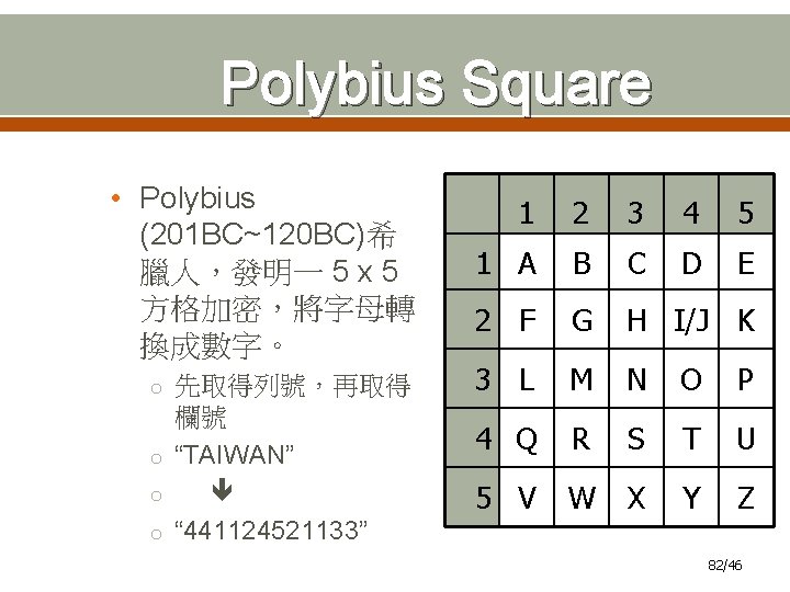 Polybius Square • Polybius (201 BC~120 BC)希 臘人，發明一 5 x 5 方格加密，將字母轉 換成數字。 o