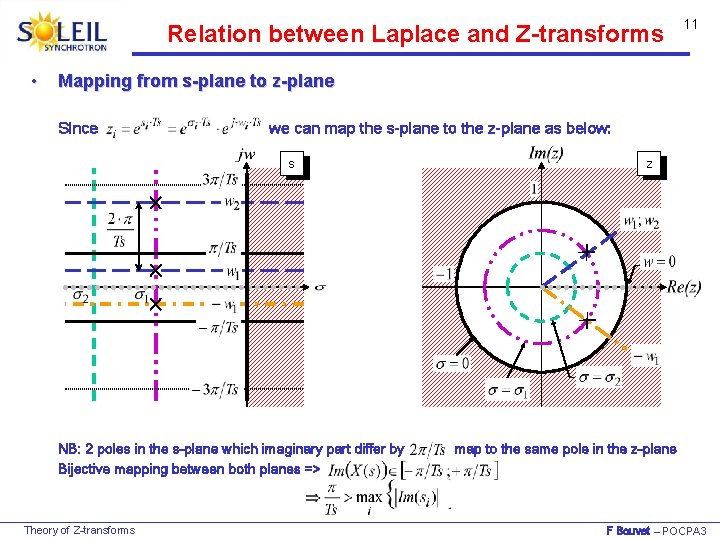 Relation between Laplace and Z-transforms • 11 Mapping from s-plane to z-plane Since we