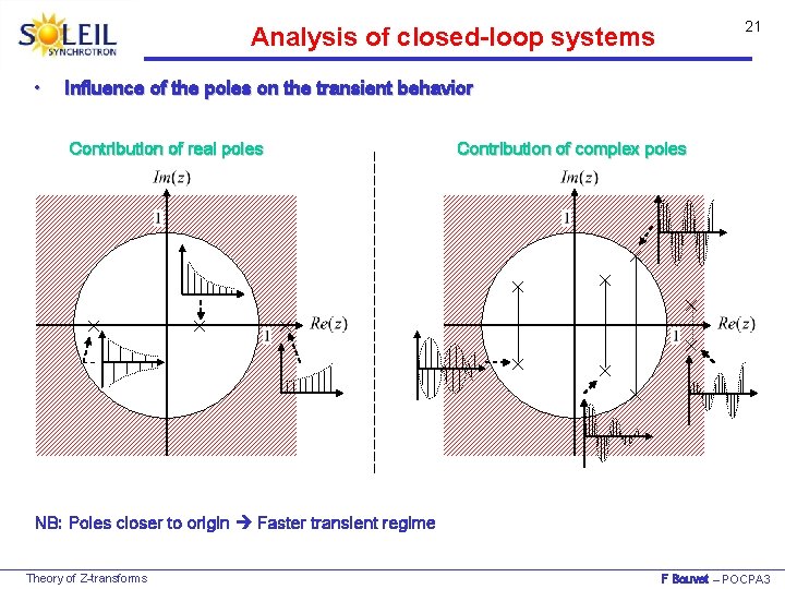 21 Analysis of closed-loop systems • Influence of the poles on the transient behavior