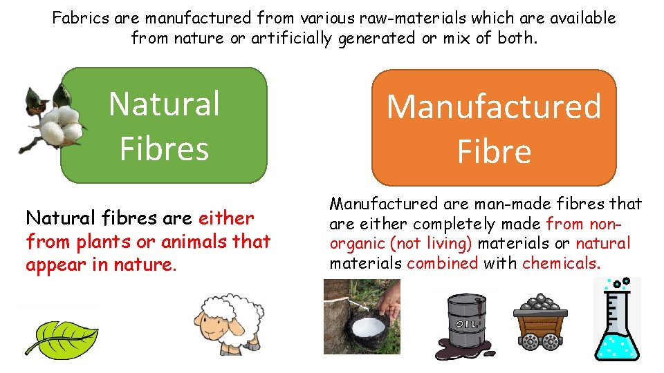 Fabrics are manufactured from various raw-materials which are available from nature or artificially generated