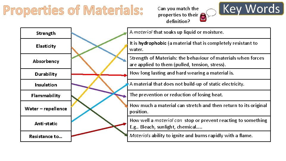 Properties of Materials: Can you match the properties to their definition? Key Words Strength