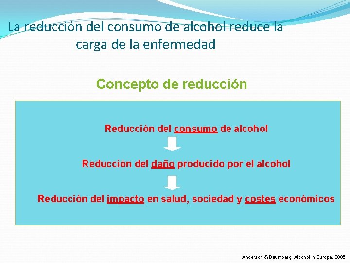 La reducción del consumo de alcohol reduce la carga de la enfermedad Concepto de