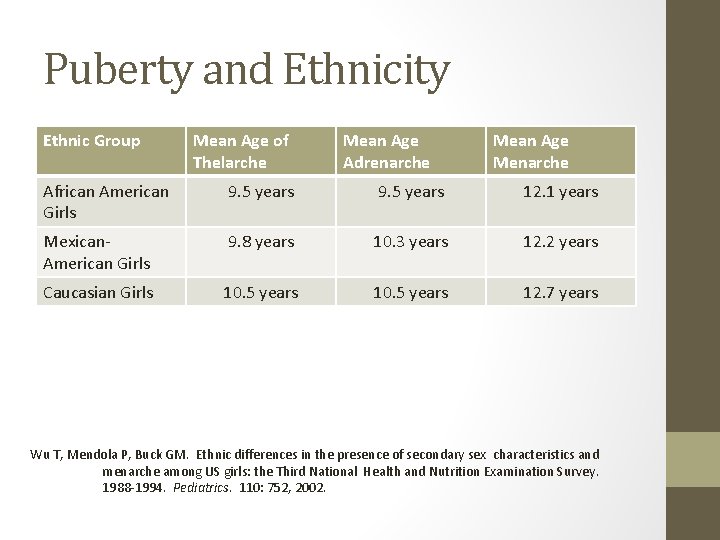 Puberty and Ethnicity Ethnic Group Mean Age of Thelarche Mean Age Adrenarche Mean Age