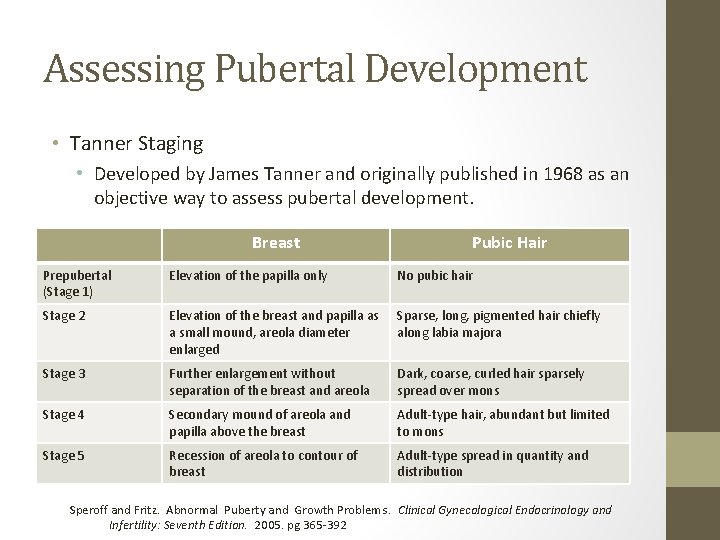 Assessing Pubertal Development • Tanner Staging • Developed by James Tanner and originally published