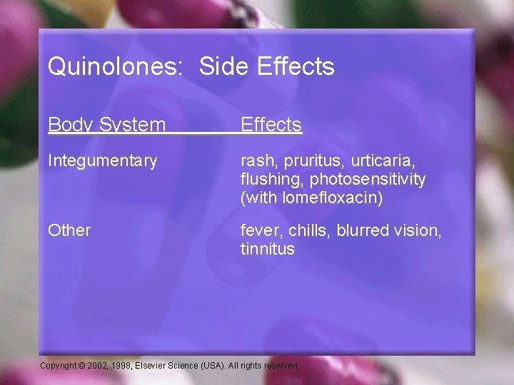Quinolones: Side Effects Body System Effects Integumentary rash, pruritus, urticaria, flushing, photosensitivity (with lomefloxacin)