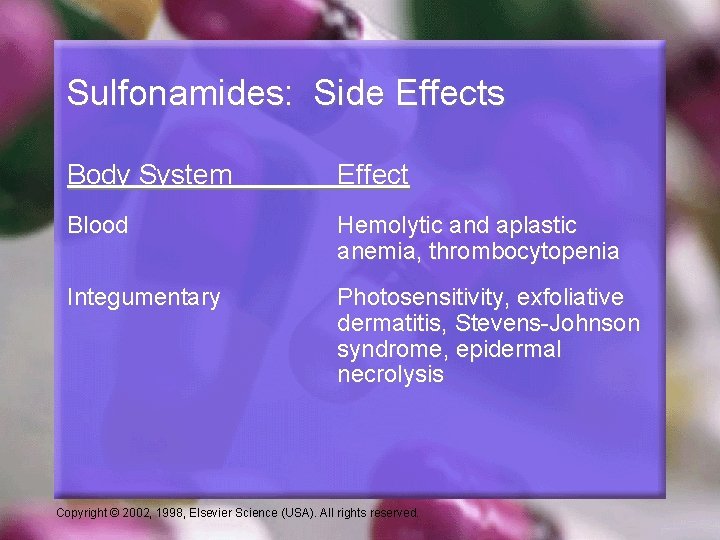 Sulfonamides: Side Effects Body System Effect Blood Hemolytic and aplastic anemia, thrombocytopenia Integumentary Photosensitivity,