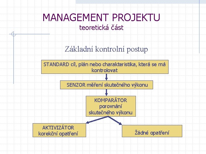 MANAGEMENT PROJEKTU teoretická část Základní kontrolní postup STANDARD cíl, plán nebo charakteristika, která se