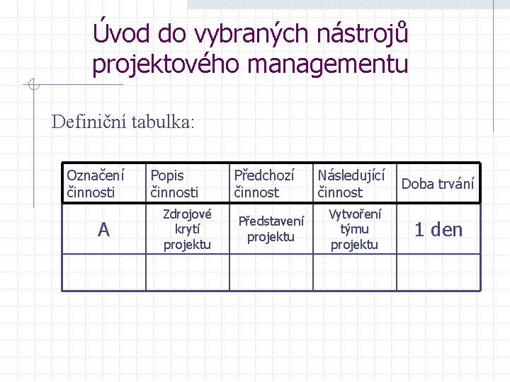 Úvod do vybraných nástrojů projektového managementu Definiční tabulka: Označení činnosti A Popis činnosti Zdrojové
