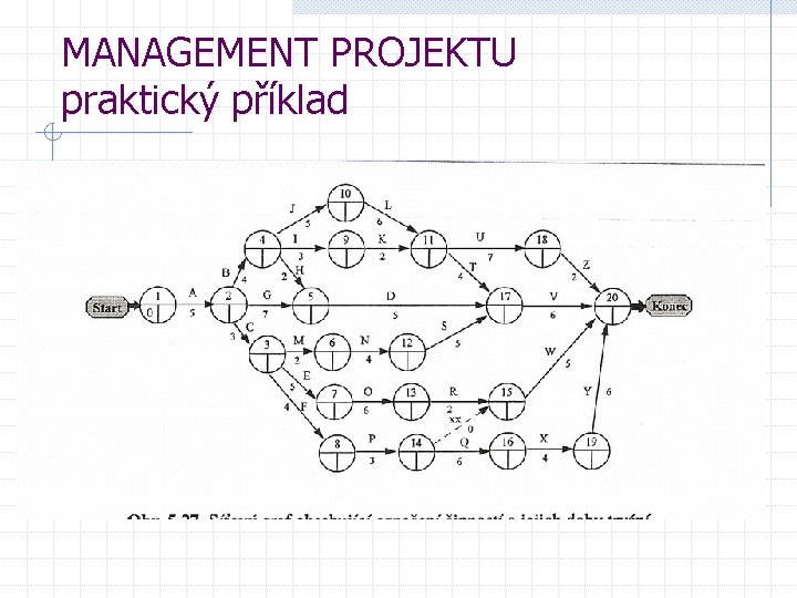 MANAGEMENT PROJEKTU praktický příklad 