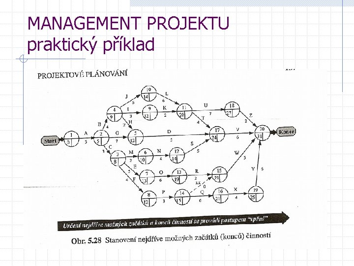 MANAGEMENT PROJEKTU praktický příklad 