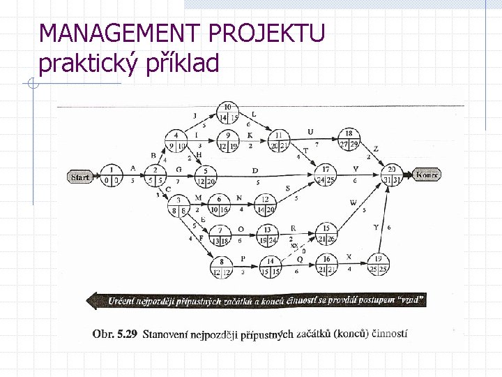 MANAGEMENT PROJEKTU praktický příklad 