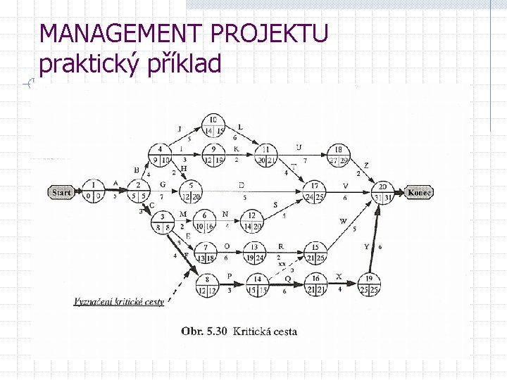 MANAGEMENT PROJEKTU praktický příklad 