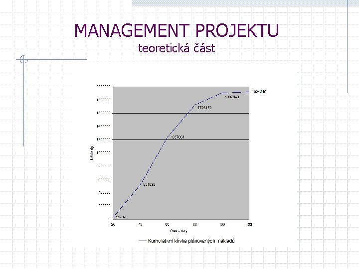 MANAGEMENT PROJEKTU teoretická část 