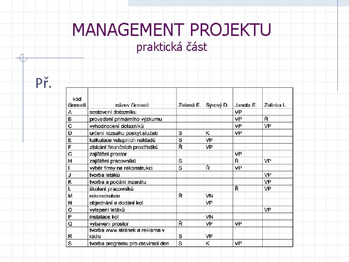 MANAGEMENT PROJEKTU praktická část Př. 