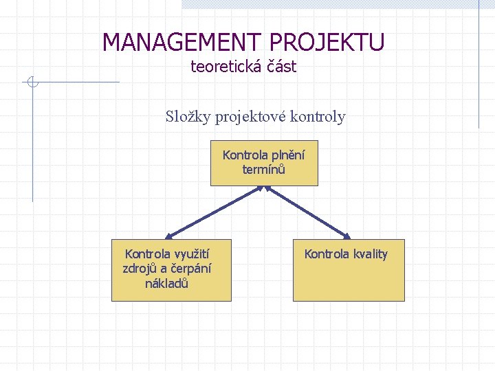 MANAGEMENT PROJEKTU teoretická část Složky projektové kontroly Kontrola plnění termínů Kontrola využití zdrojů a