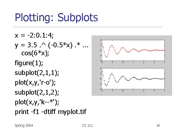 Plotting: Subplots x = -2: 0. 1: 4; y = 3. 5. ^ (-0.