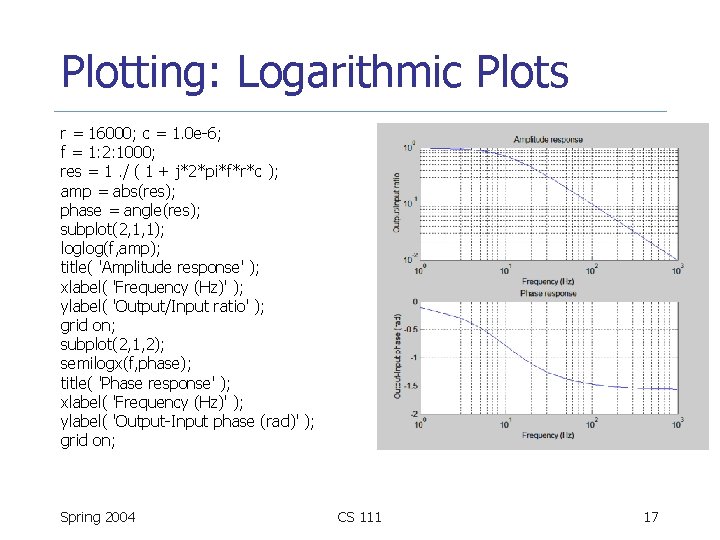 Plotting: Logarithmic Plots r = 16000; c = 1. 0 e-6; f = 1: