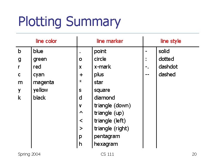 Plotting Summary line color b g r c m y k blue green red