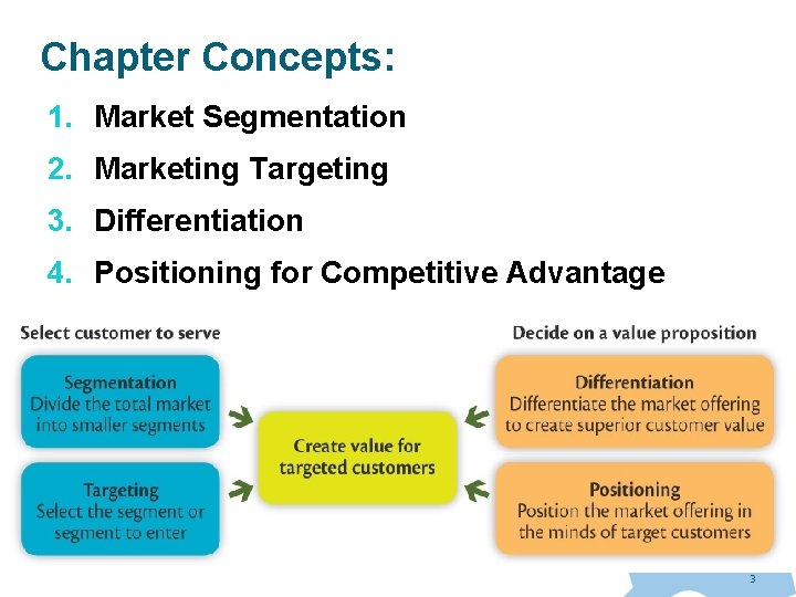 Chapter Concepts: 1. Market Segmentation 2. Marketing Targeting 3. Differentiation 4. Positioning for Competitive