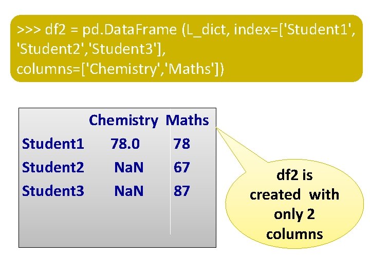 >>> df 2 = pd. Data. Frame (L_dict, index=['Student 1', 'Student 2', 'Student 3'],