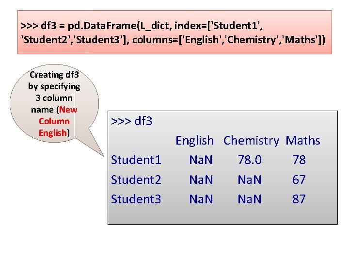 >>> df 3 = pd. Data. Frame(L_dict, index=['Student 1', 'Student 2', 'Student 3'], columns=['English',