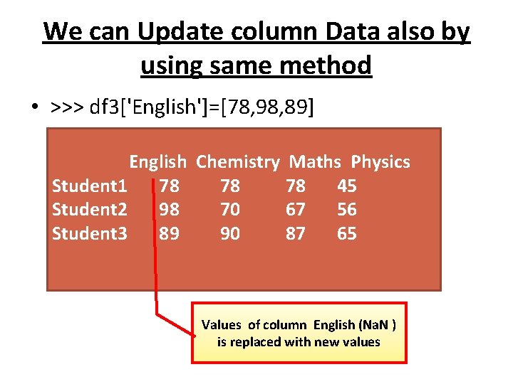 We can Update column Data also by using same method • >>> df 3['English']=[78,