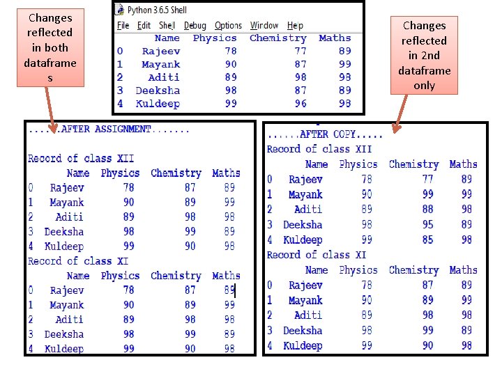 Changes reflected in both dataframe s Changes reflected in 2 nd dataframe only 