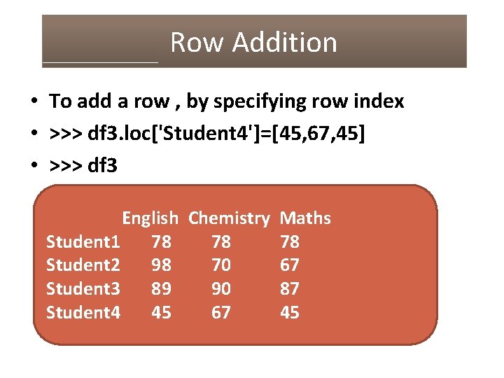 Row Addition • To add a row , by specifying row index • >>>